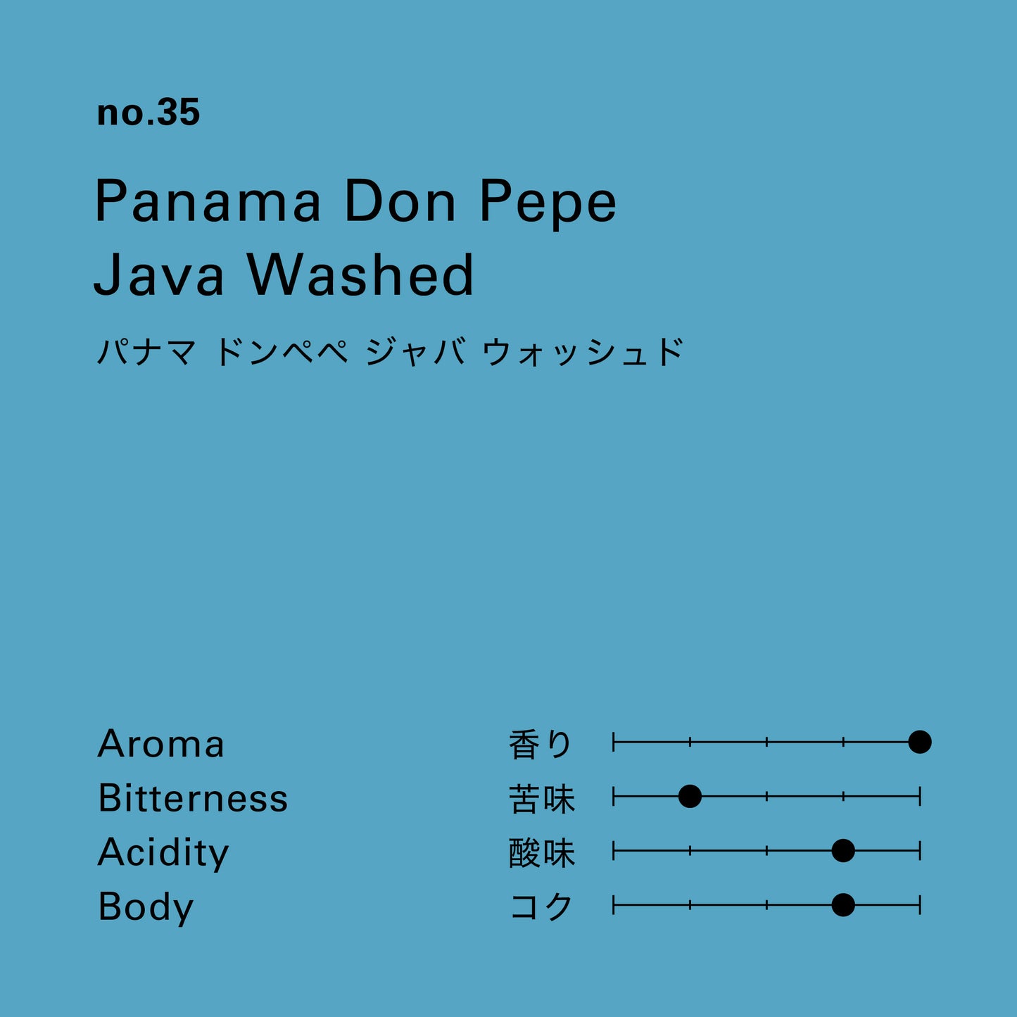 no.35 パナマ ドンペペ ジャバ ウォッシュド