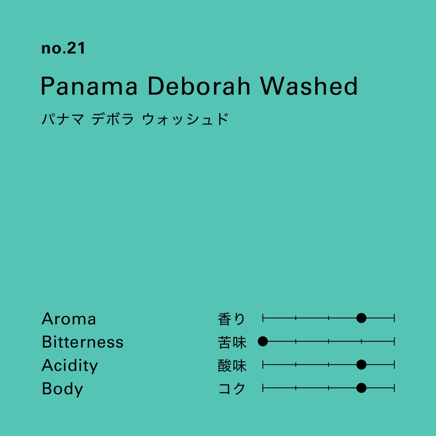 no.21 パナマ デボラ ウォッシュド