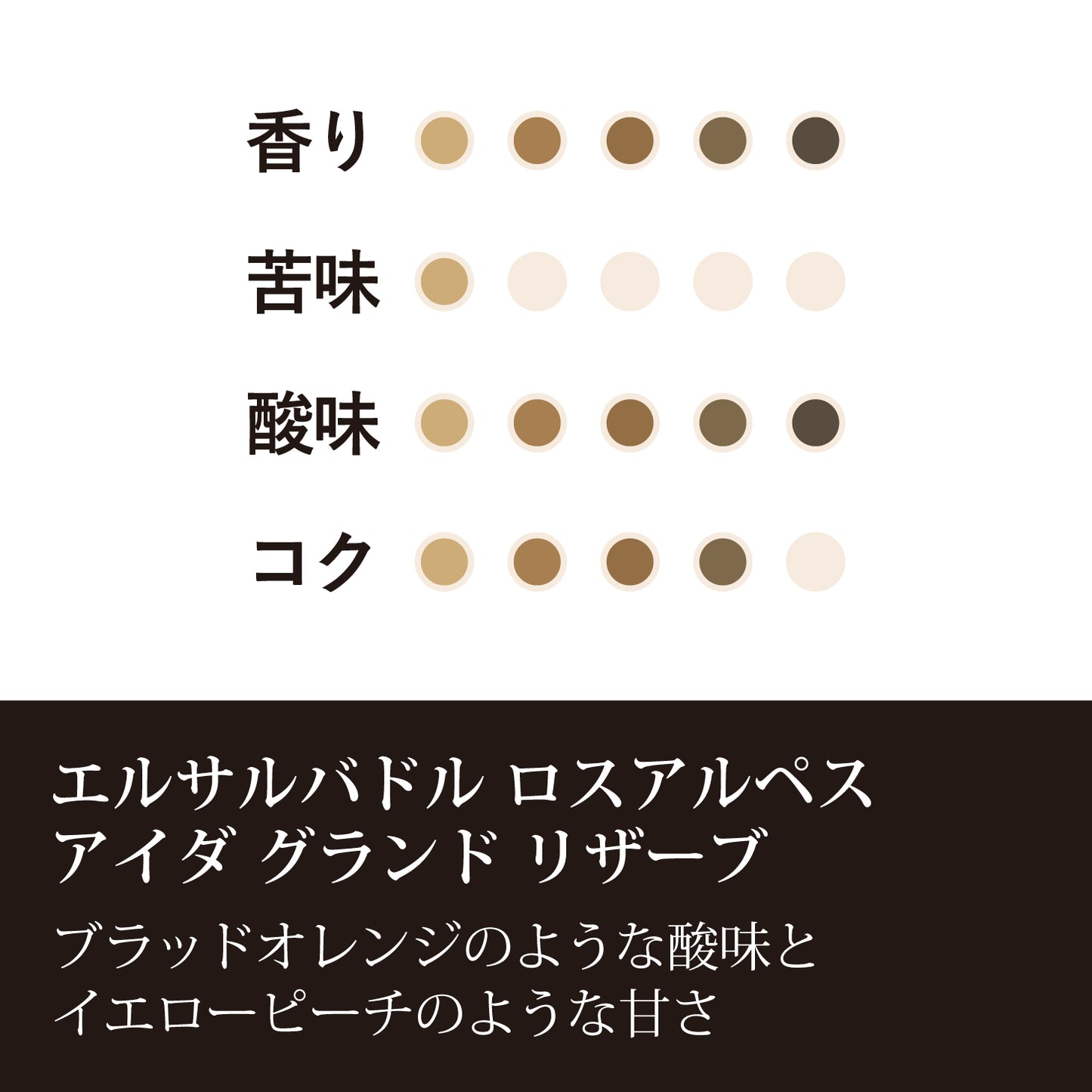 エルサルバドル ロスアルぺス アイダ グランド リザーブ(粉)150g