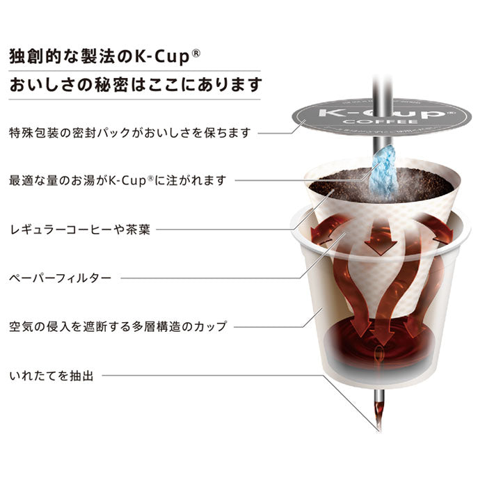 【実質カプセル代無料】キューリグ スターターセット (セラミックホワイト+コーヒー)