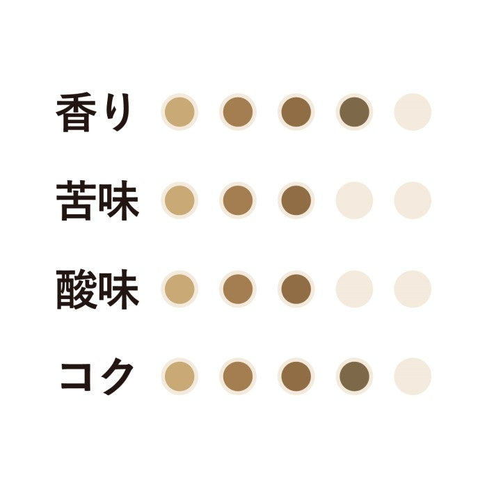 【まとめ買い】 スペシャルティコーヒーブレンド ドリップコーヒー7杯分 36個 No.358