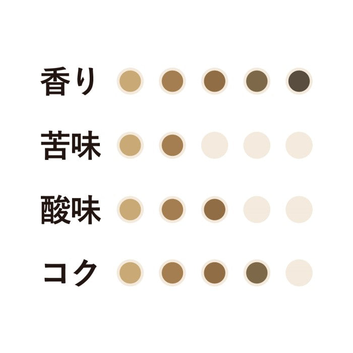ブルーマウンテンブレンド ドリップコーヒー 5杯分 12個