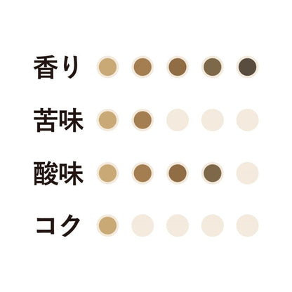 期間限定 春珈琲ドリップコーヒー  9杯分 12個（2月～4月）　No.463