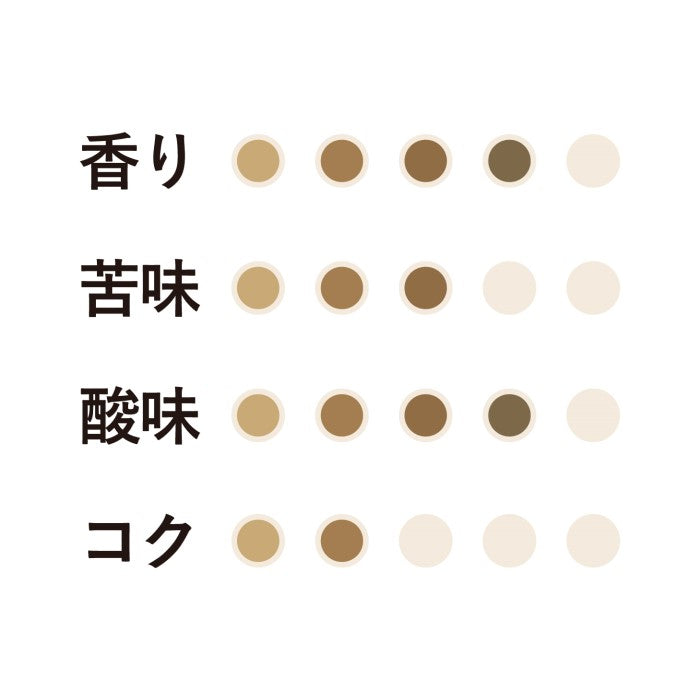【まとめ買い】期間限定 夏珈琲 ドリップコーヒー 9杯分 12個 No.464