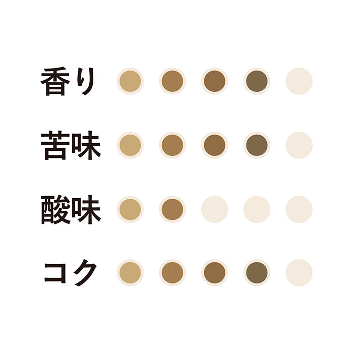コーヒーショップブレンド(粉)160g