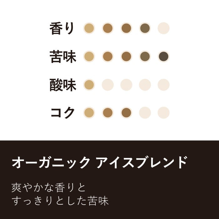 【アイスコーヒー用】オーガニックアイスブレンド(粉)150g No.947
