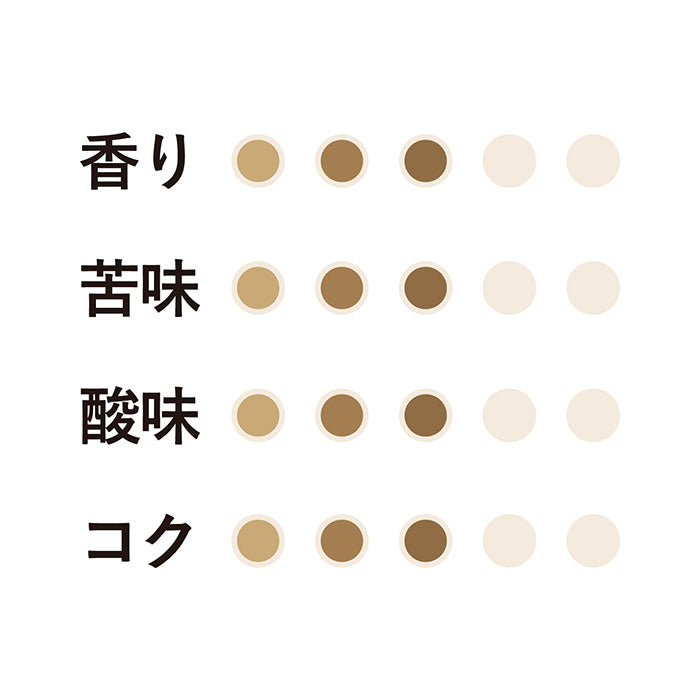 有機珈琲オリジナルブレンド(粉)160g 5袋