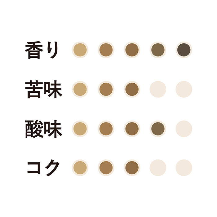 有機珈琲フェアトレードモカブレンド(粉)160g 25袋