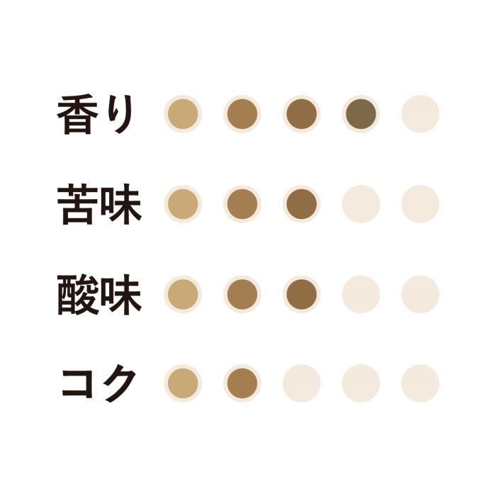 ブルーマウンテンブレンド(豆)160g 25袋