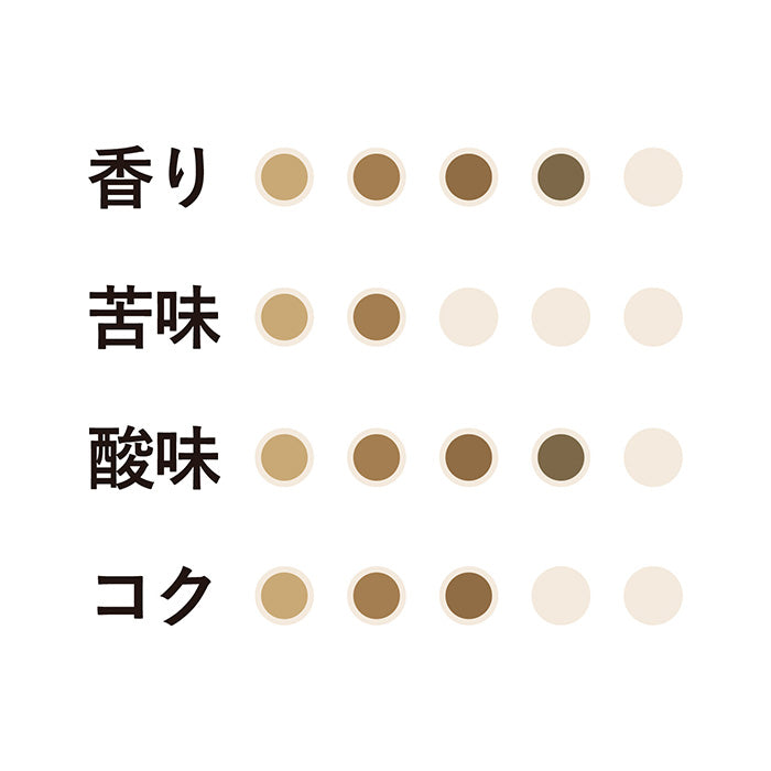 ブレンド3 モカブレンド 粉 300g 12袋