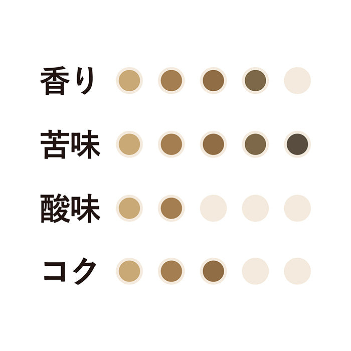 ブレンド3アイスブレンド 粉 250g 12袋