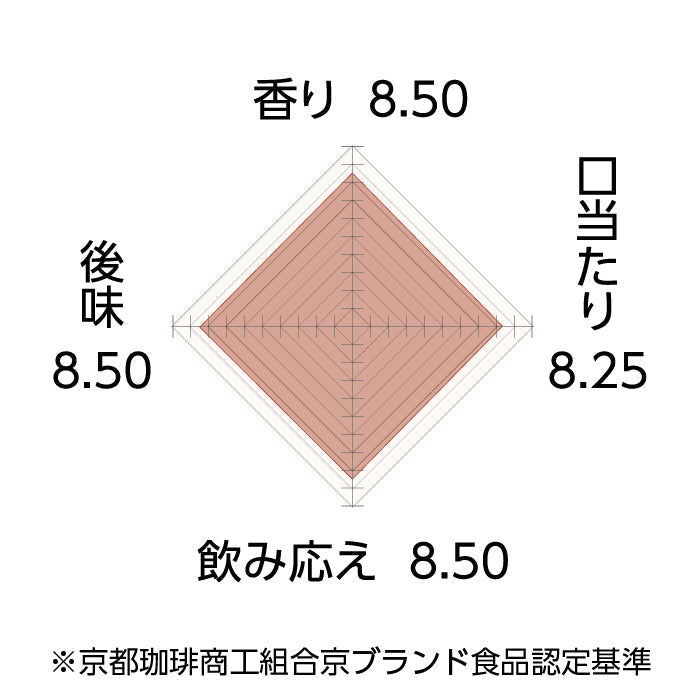 【まとめ買い】 京珈琲 こうみブレンド ドリップコーヒー5杯分