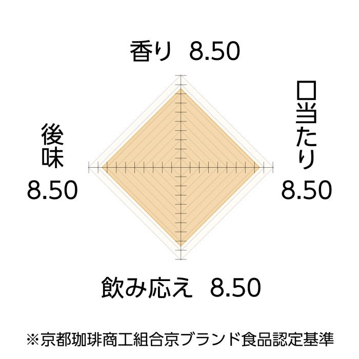 京珈琲 まろみブレンド ドリップコーヒー　20杯分　No.402