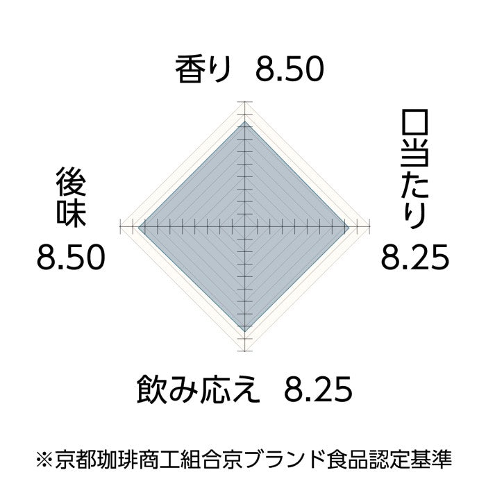 【まとめ買い】 京珈琲 ブルーマウンテンブレンド ドリップコーヒー5杯分 12個 No.632