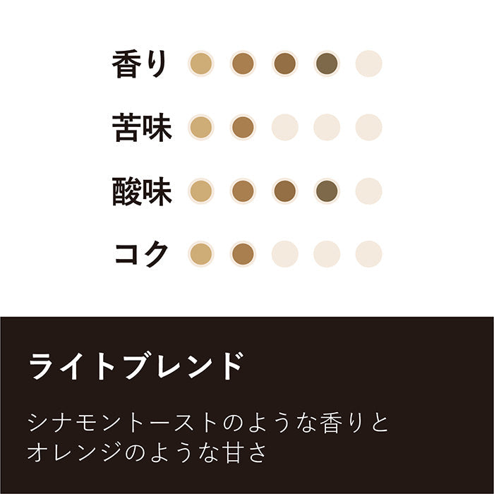 ライトブレンド(粉)150g No.965