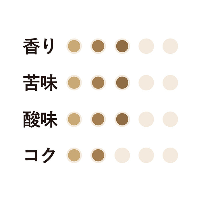 【20%OFF】ブレンド3オリジナル(粉)280g No.494