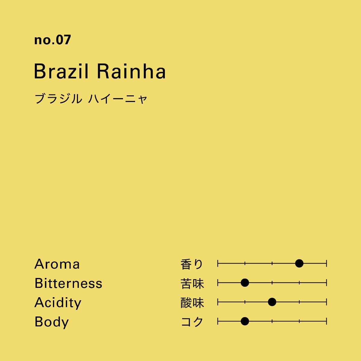 ブラジルハイーニャ シングルオリジンコーヒー