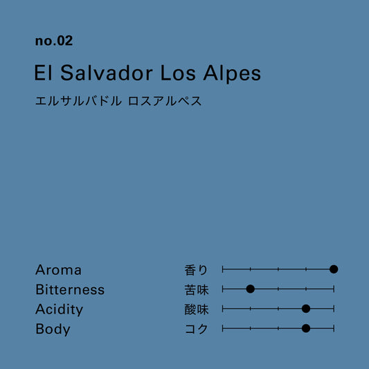 エルサルバドル ロスアルペス ウォッシュド