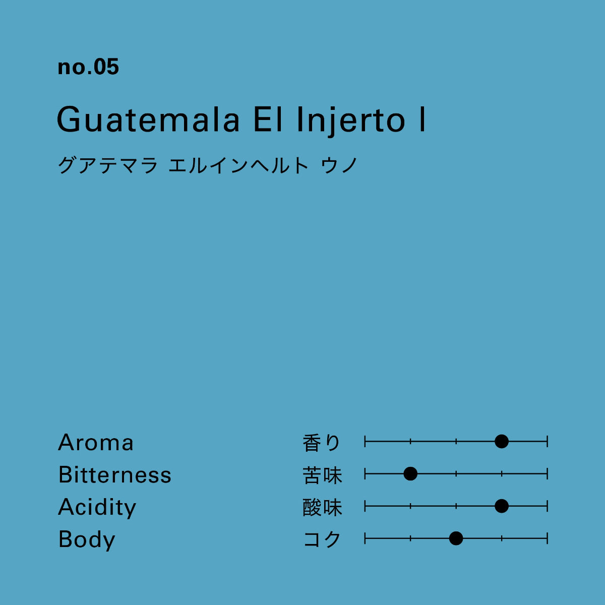 グアテマラ エルインヘルト ウノ