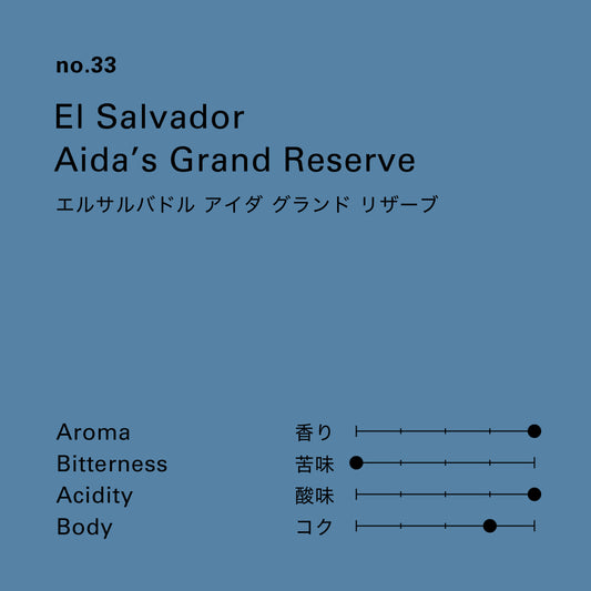 no.33 エルサルバドル ロスアルペス アイダ グランド リザーブ