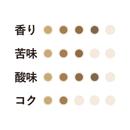 期間限定 夏珈琲ドリップコーヒー 9杯分 12個（5月～8月）　No.464