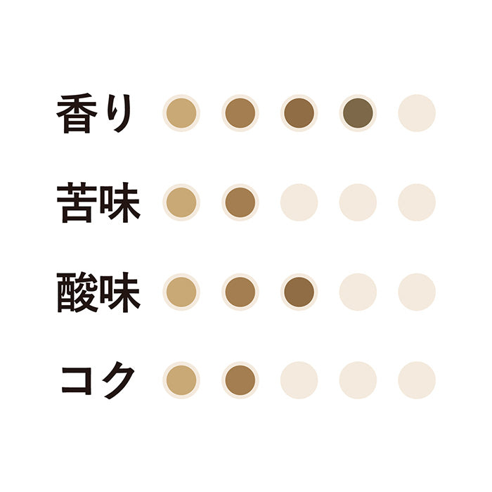 カオリ コーヒー（粉）250g　12袋　No.505
