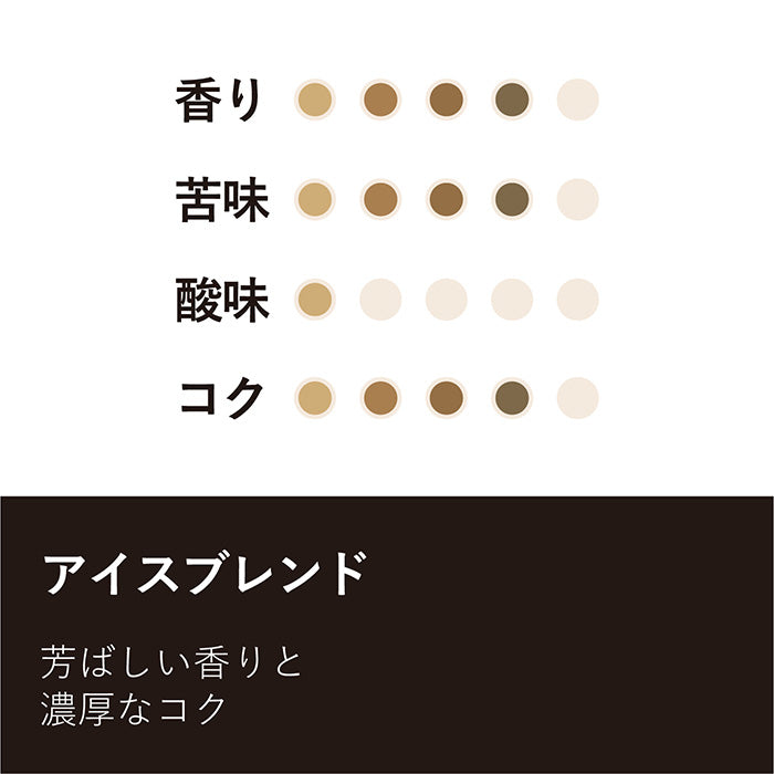 【アイスコーヒー用】アイスブレンド（粉）150g  No.964
