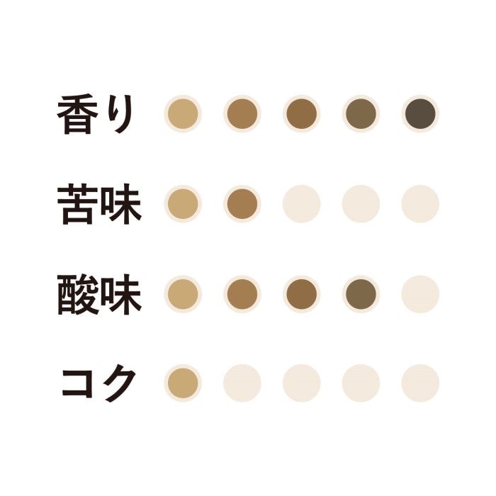 期間限定 春珈琲 ドリップコーヒー 18杯分（2月～4月） No.388 – ogawa