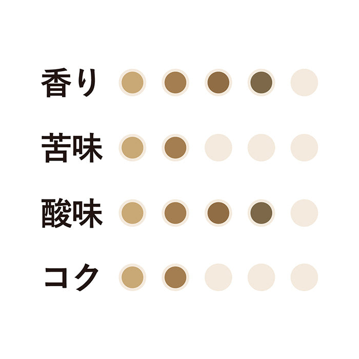 ブリューワーズブレンド（粉）160g 25袋｜小川珈琲オンラインショップ – ogawa coffee