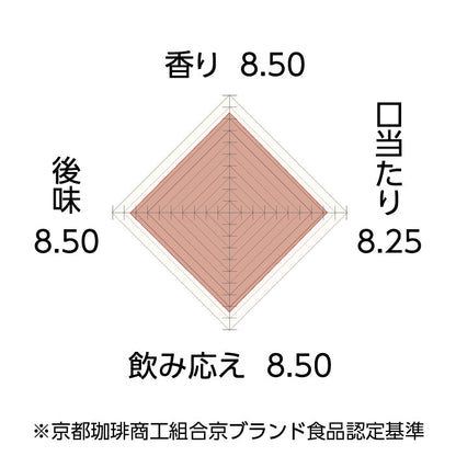 京珈琲こうみブレンド ドリップコーヒー5杯分　12個　No.626