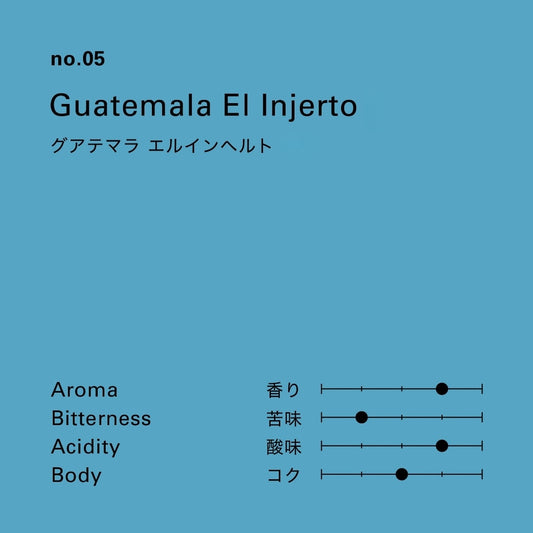 グアテマラ エルインヘルト