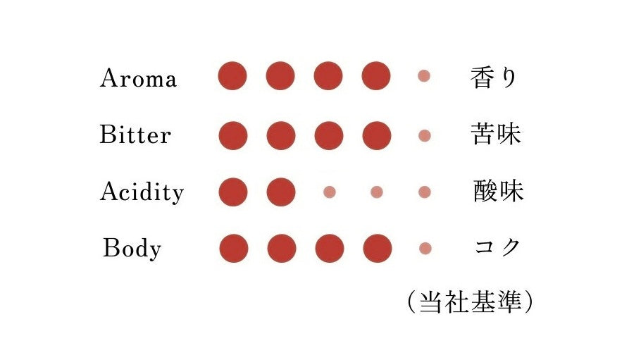 冬珈琲マトリクス
