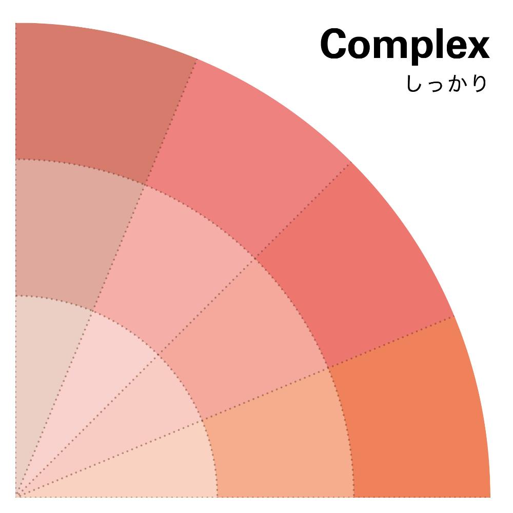 小川珈琲ラボラトリーのコーヒーリスト