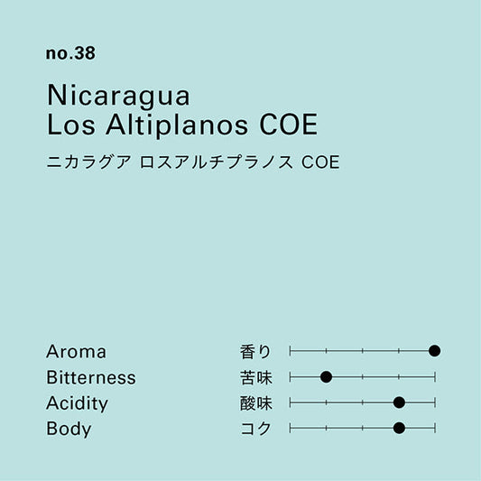 no.38 ニカラグア ロスアルチプラノス COE