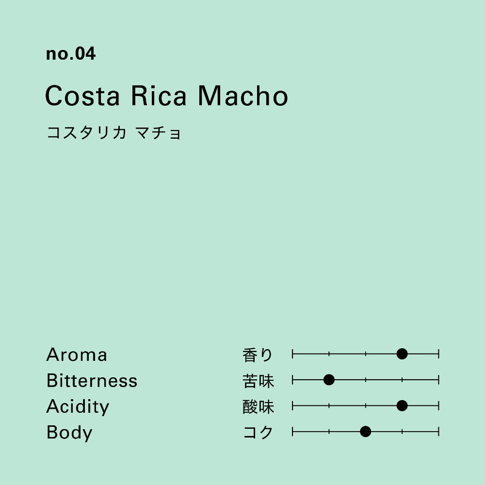 no.04 コスタリカ マチョ